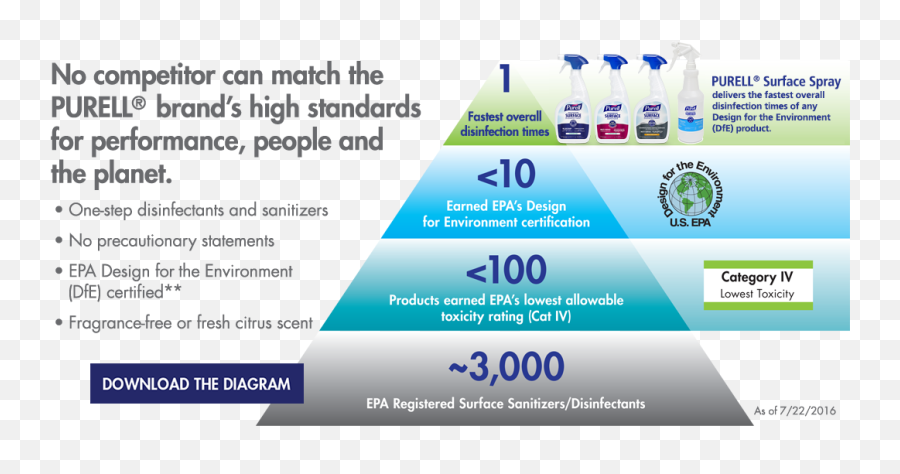 Purell Surface Disinfectants Sanitizers - Vertical Emoji,Lysol Logo