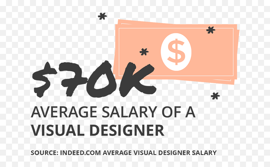 Visual Design Blueprint Skillcrush - Language Emoji,Graphic Designer Personal Logo
