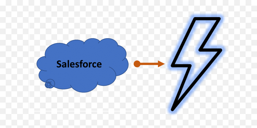 Salesforce Lightning Tutorial - Intellipaat Blog Emoji,Lightning Effect Transparent