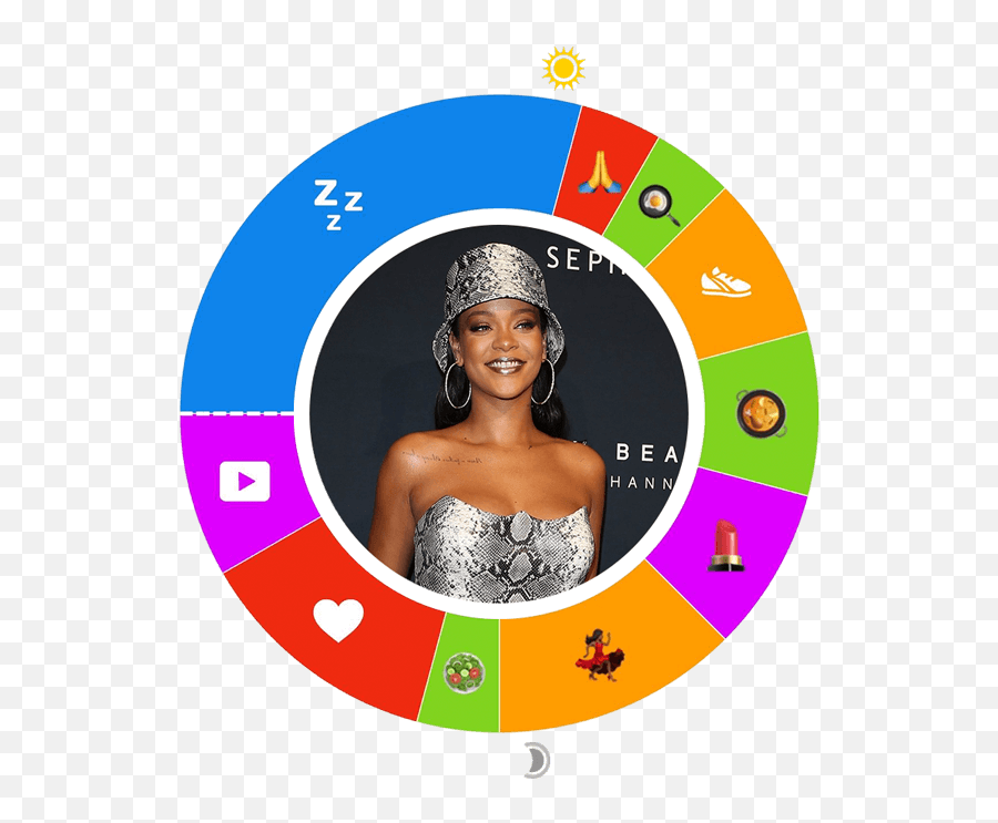 Owaves Day In The Life Rihanna Emoji,Rihanna Png