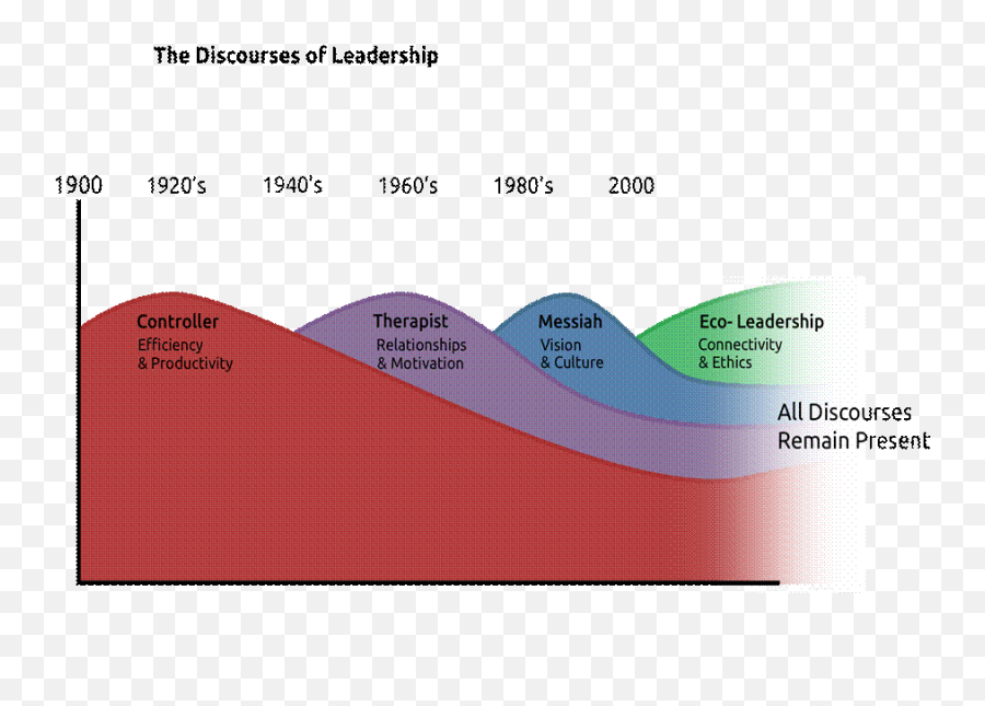 Filediscourses Of Leadershippng - Wikimedia Commons Emoji,Leader Png