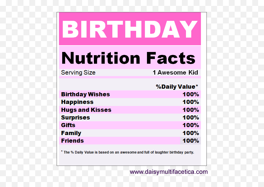 Free Png Birthday Nutrition Facts Emoji,Facts Png