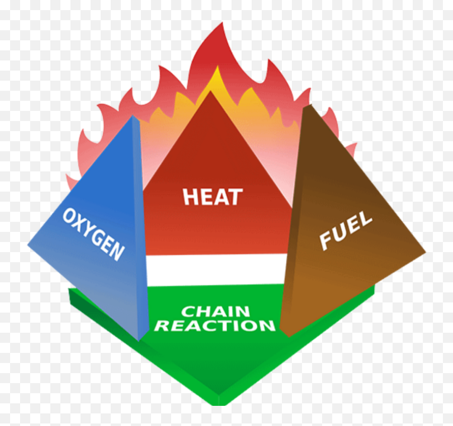 What Is Fire Retardant U0026 How Does It Work Emoji,Fire Spark Png
