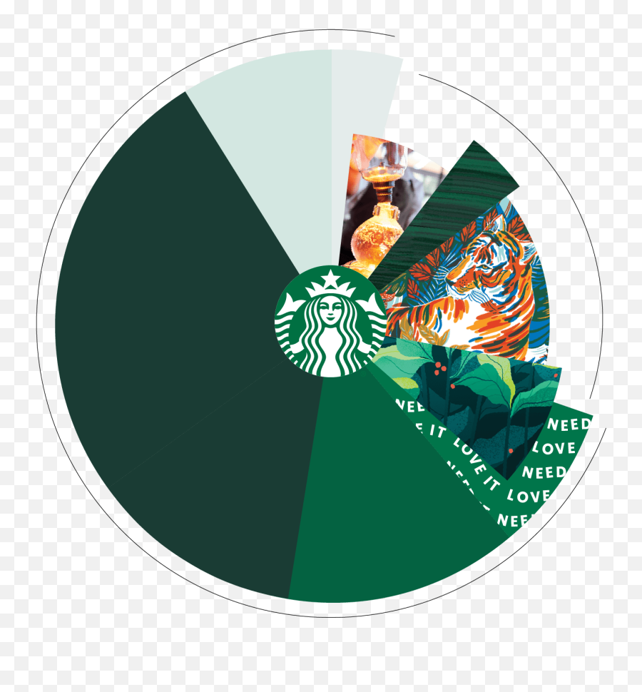Logos - Identidad Visual Starbucks Emoji,Starbucks Logo Png