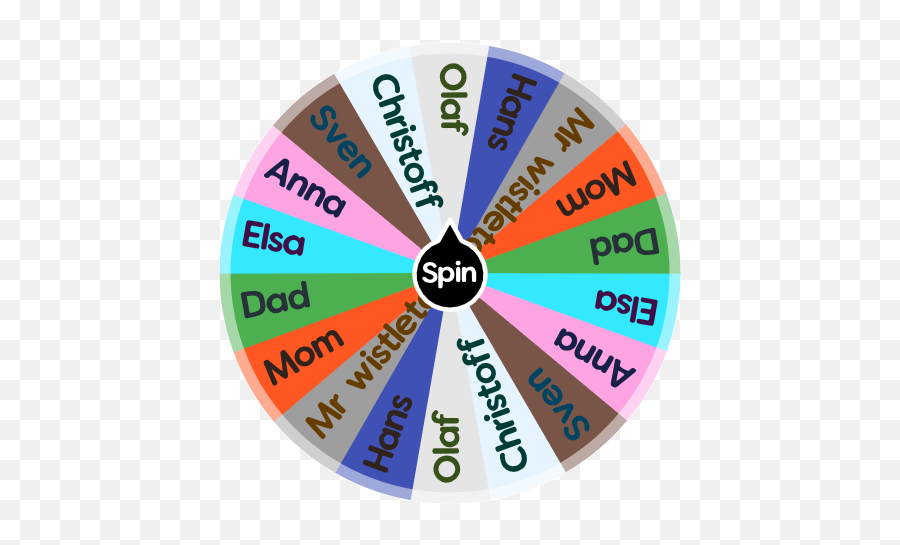 What Frozen Character Are You Spin The Wheel App Emoji,Frozen Characters Png