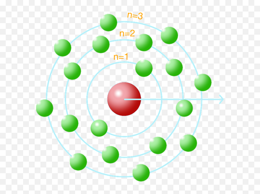 Atomic Model Bohr - Free Image On Pixabay Emoji,Modelo Png