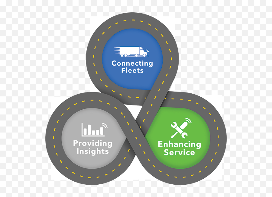 Connected Fleet Solutions - Penske Truck Leasing Dot Emoji,Penske Logo