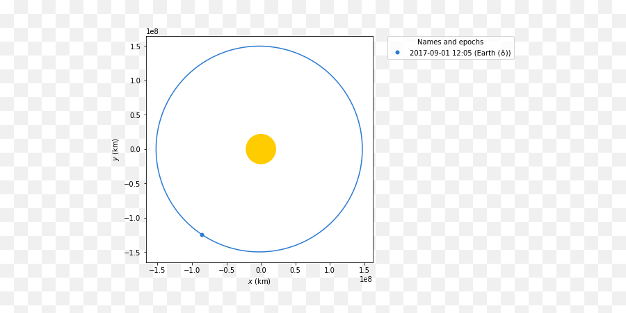 Catch That Asteroid U2014 Poliastro 0152 Documentation Emoji,Asteroid Transparent Background