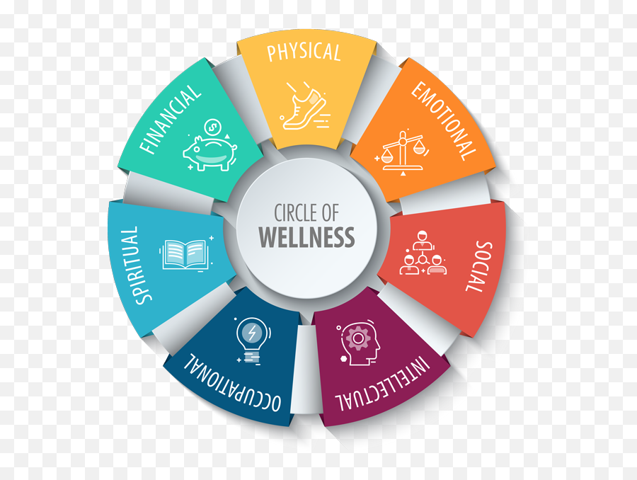 Circle Wellness Saving Money Saving Lives - Clipart Health And Wellness Emoji,Cirlce Png