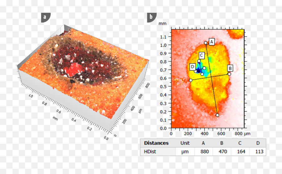 Characterization Of Ablation Craters Associated To Laser - Dot Emoji,Crater Png