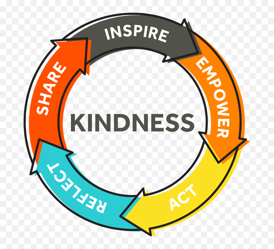 Random Acts Of Kindness - Random Acts Of Kindness Curriculum Emoji,Randoms Logo