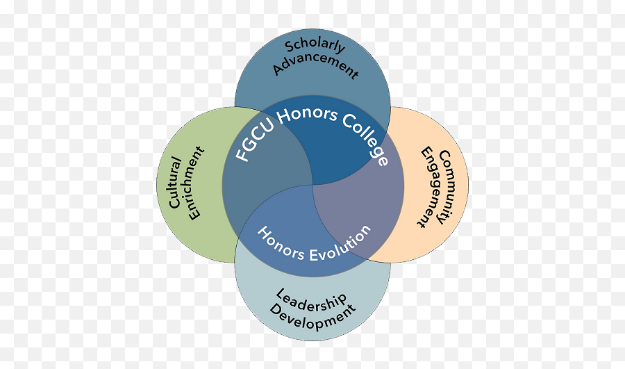 Elements Of Honors - Fgcu Elements Of Honors Emoji,Fgcu Logo