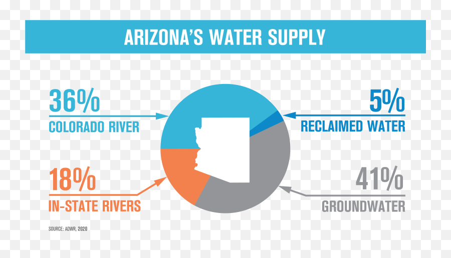 Water Your Facts Arizona Waterfacts Emoji,Circle With Line Through It Png