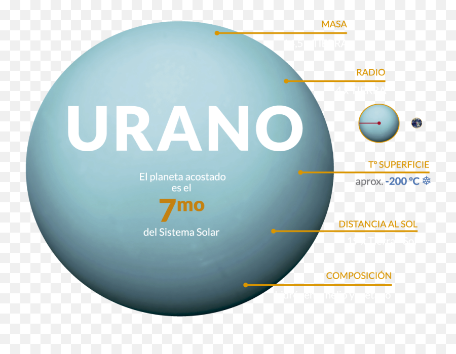 Uranus U2013 Httpswwwastrofisicamascl Emoji,Uranus Transparent
