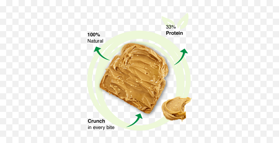 Healthy Food Nutritional Suppliments Online Store - Nouriza Emoji,Peanut Butter Png