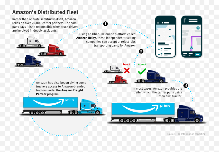 The Deadly Toll Of Amazonu0027s Trucking Boom U2014 The Information Emoji,Uber Freight Logo