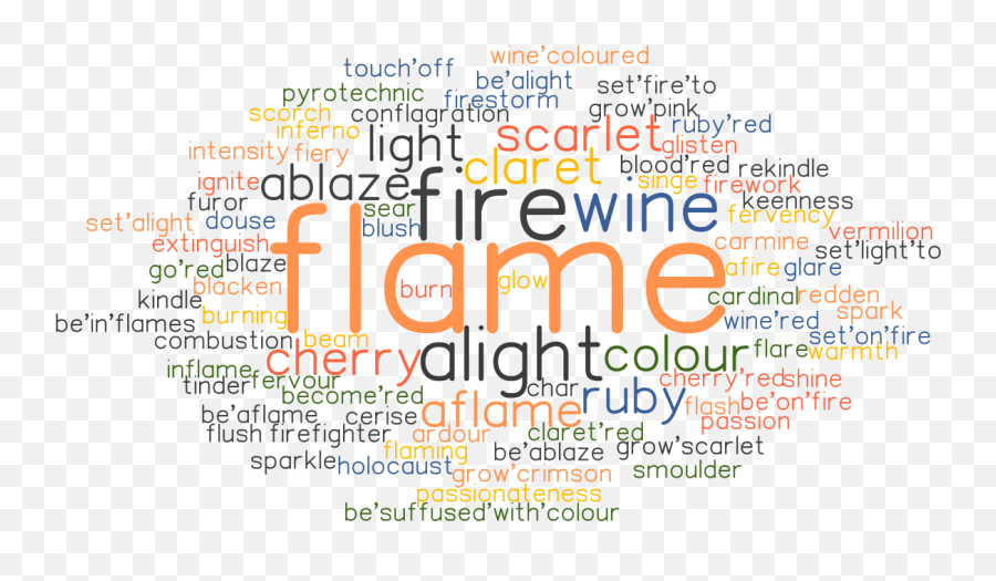 Flame Synonyms And Related Words What Is Another Word For - Dot Emoji,Fire Sparks Png