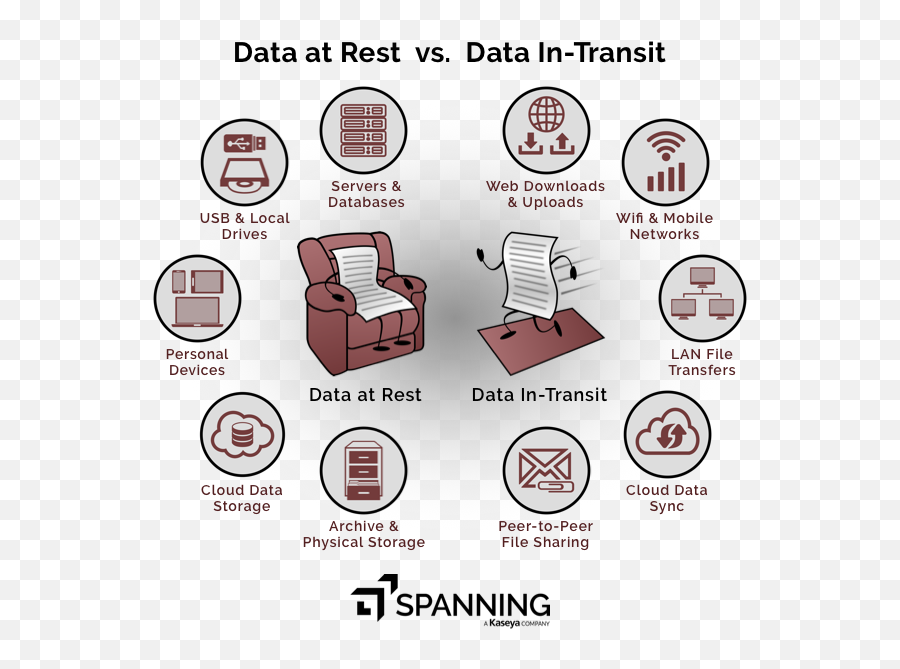 Data At Rest Vs - Data At Rest Vs Data In Transit Emoji,Transparent Data Encryption