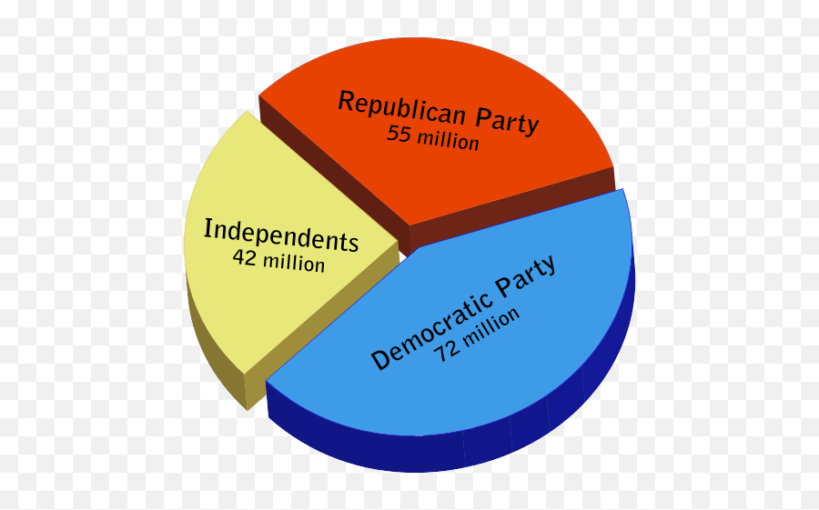 Difference Between Democrat And - Republican Democrat Independent Emoji,Republican Symbol Png
