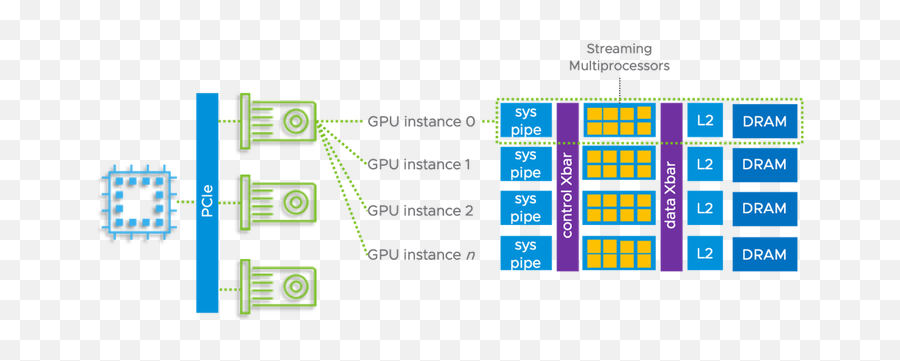 Vmware And Nvidia Bring A100 Gpus To Vsphere 7 To Virtualize Emoji,Nvidia Png