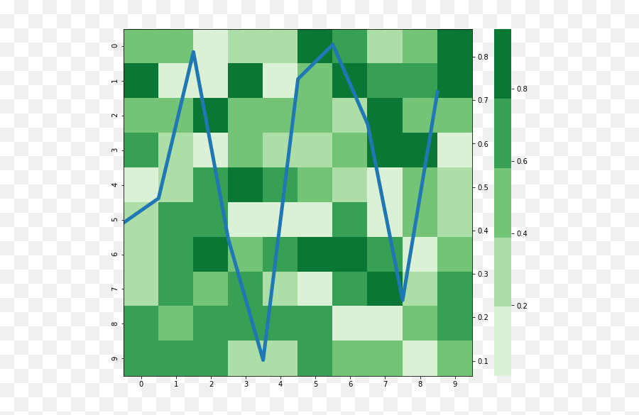 Align Line Graph To Xticks On Dual Axis Plot With Heatmap Emoji,Line Graph Png
