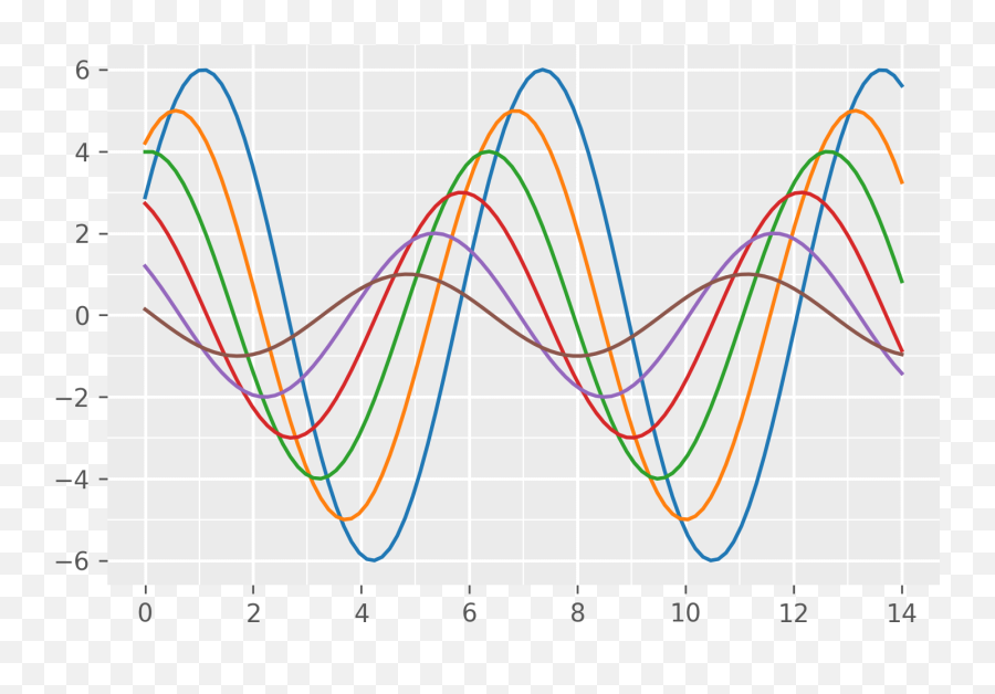 Python Charts - Customizing The Grid In Matplotlib Emoji,Grid With Transparent Background
