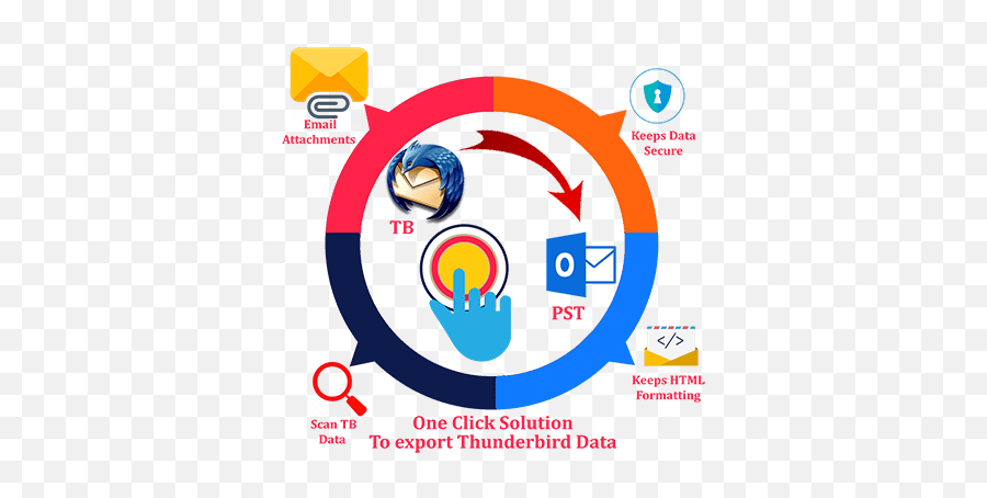Quickmigrations For Thunderbird To Outlook Pstu2010convert Mail - Language Emoji,Thunderbird Logo