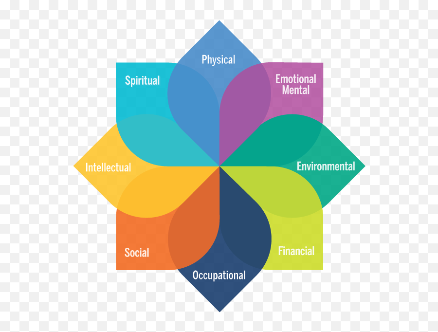 Multi - Color Flower Containing Eight Dimensions Of Wellness Umich Wellness Wheel Emoji,Mental Health Logo