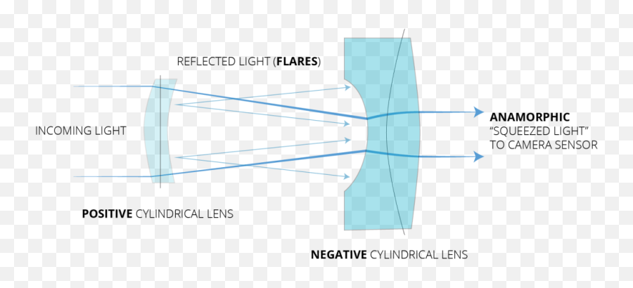 Anamorphic Lens Flares How Do They Work And How To Increase - Anamorphic Lens Elements Emoji,Lens Flare Png Red