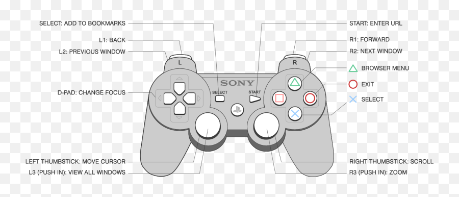 Diagram Wired Ps3 Controller Diagram Full Version Hd - Ps3 Controller Buttons Emoji,Playstation Controller Png