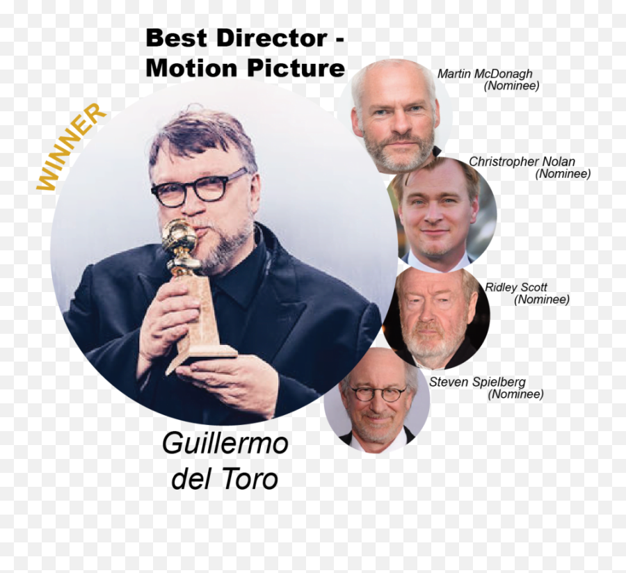 Recap 75th Golden Globes - The Depaulia Emoji,Tommy Wiseau Png