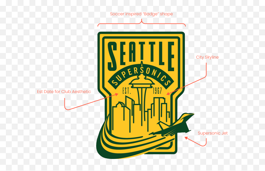 Supersonics - Seattle Supersonics Logo 70s Emoji,Seattle Supersonics Logo