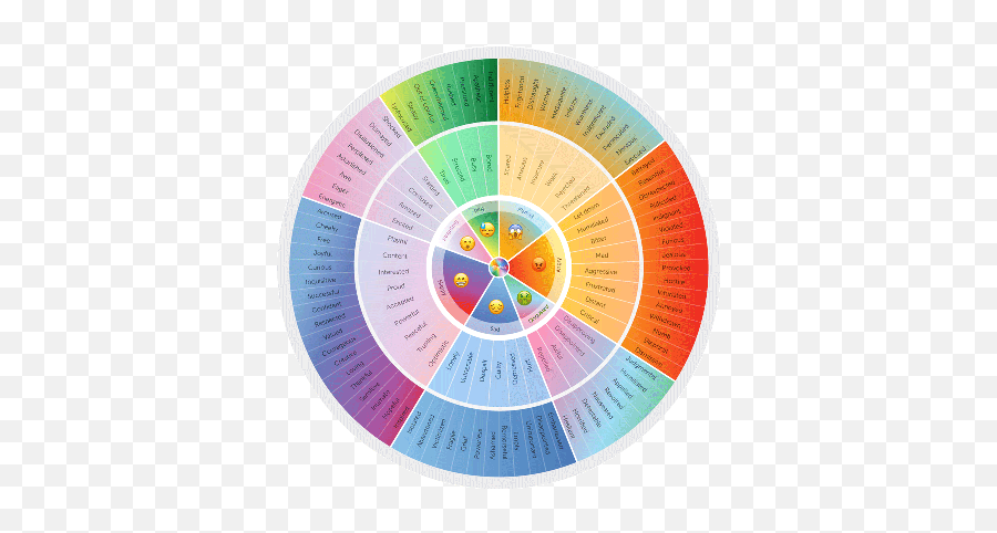 What Is The Emotion Wheel All The Feelz - Emotion Wheel Emoji,Wheel Of Time Logo