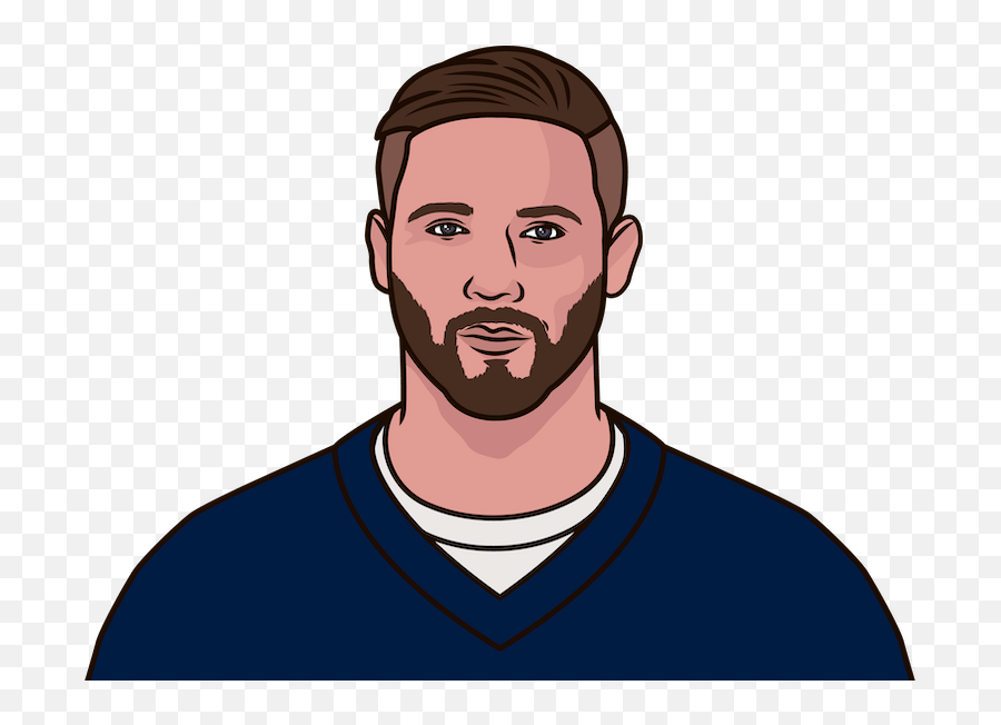 New England Pats Highest Scoring Games Statmuse Emoji,New England Patriots Png