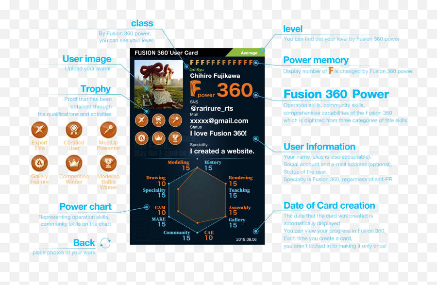 Fusion 360 User Card - Vertical Emoji,Fusion 360 Logo