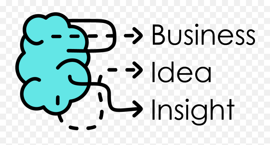 Idea Clipart Business Idea Picture 1396444 Idea Clipart - Dot Emoji,Idea Clipart