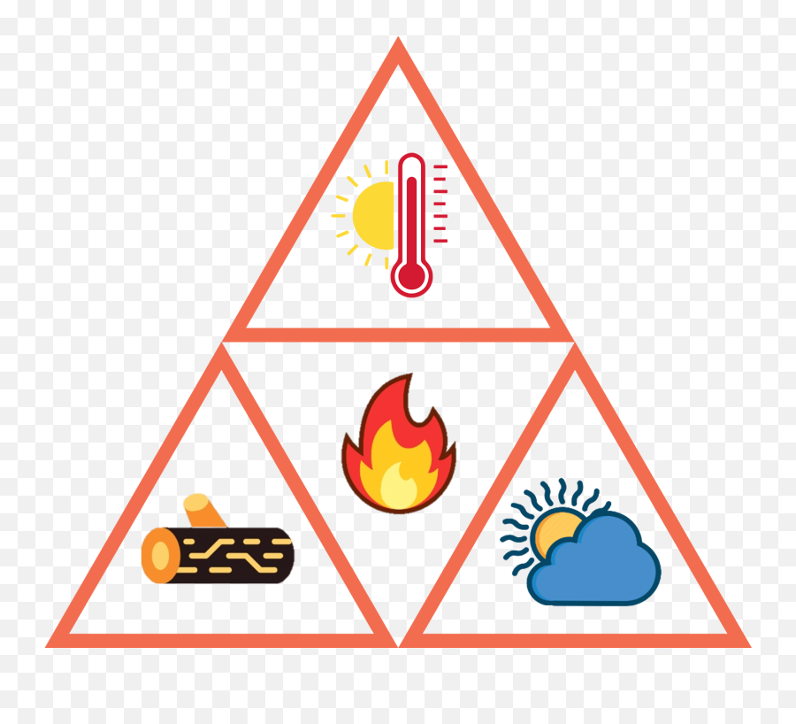 Elements Of The Fire Triangle - Building U0026 Fire Services Triforce Ico Emoji,Triangle Transparent