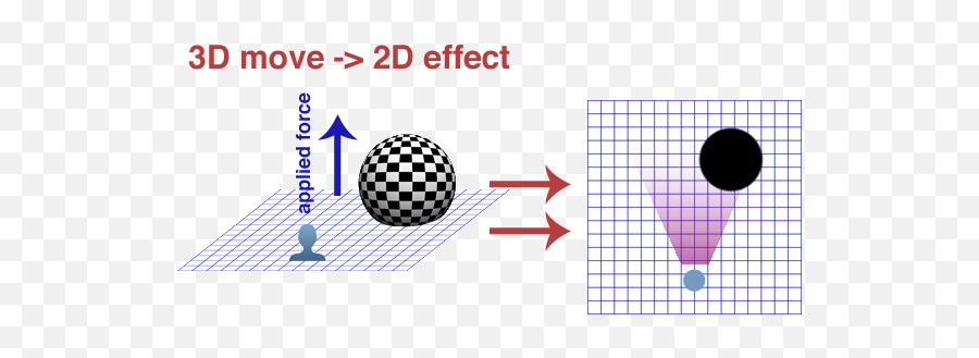 Francesco Rizziu0027s Journal How To Move A 4d Object While Emoji,3d Sphere Png