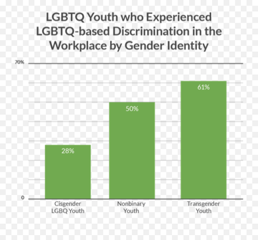 More Than 1 In 3 Lgbtq Youth - Statistical Graphics Emoji,Trevor Project Logo