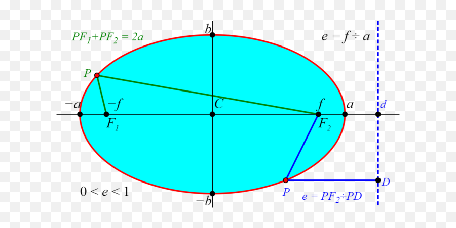 The Circle And The Ellipse Boundless Algebra Emoji,Red Circle With Line Through It Transparent
