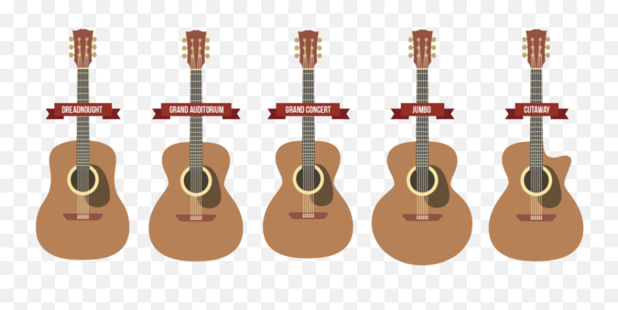 Acoustic Guitar Buying Guide Help U0026 Advice When Choosing Emoji,Taylor Guitar Logo