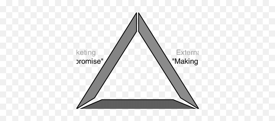 The Services Marketing Triangle Download Scientific Diagram - Gronroos Service Marketing Triangle Emoji,Triangle Transparent