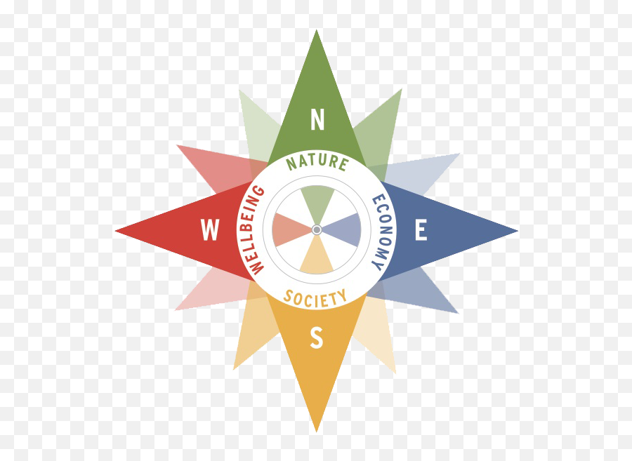 Compass Education Level 2 Applied Systems Thinking - Compass As A Tool For Systems Thinking Emoji,Compass Logo