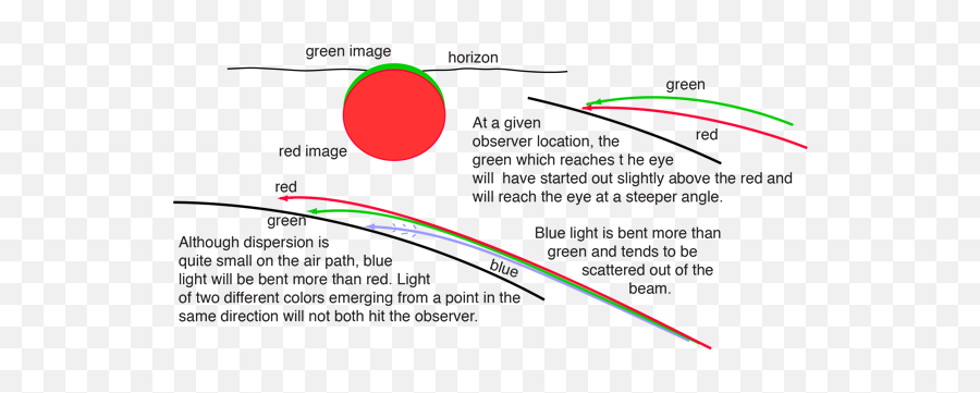Red Sunset Green Flash Emoji,Red Circle With Line Through It Transparent