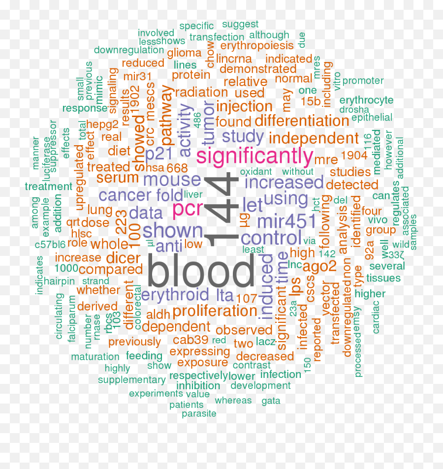Download Sort By - Trump Tweets Word Cloud Full Size Png Dot Emoji,Word Bubble Png