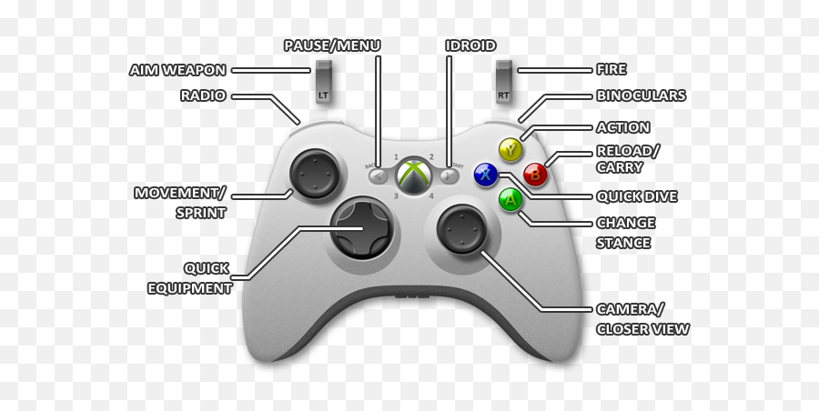Xbox 360 Controls - Metal Gear Solid V Ground Zeroes Game Injustice 2 Xbox Controls Emoji,Metal Gear Solid Logo