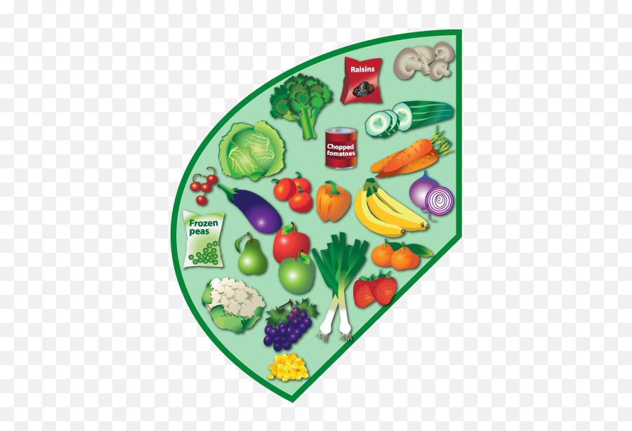 Eatwell Guide Fruit And Vegetables - Fruit And Vegetables Eat Well Guide Emoji,Fruits And Vegetables Clipart