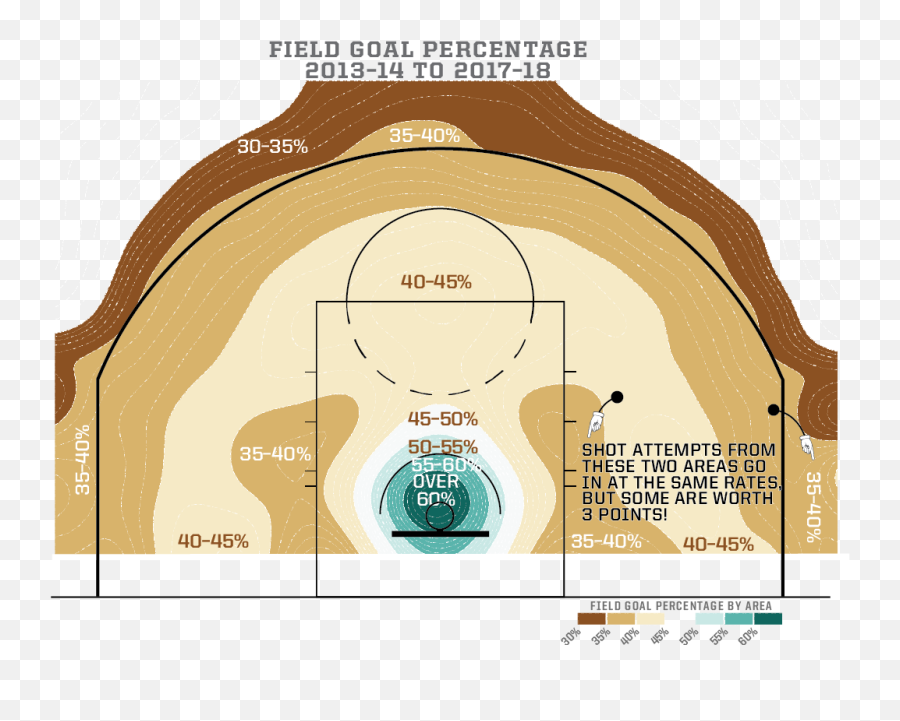 How Mapping Shots In The Nba Changed It Forever Emoji,Dirk Nowitzki Png
