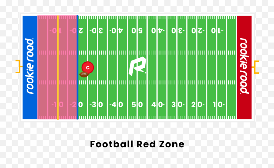 Football Red Zone Emoji,Red Circle With Line Through It Transparent