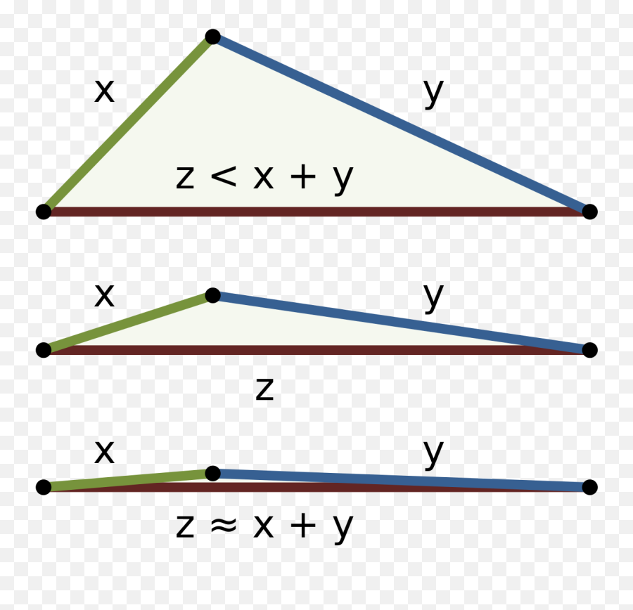 Triangle Inequality For Absolute Values - Expii Desigualdades Del Teorema De Pitagoras Emoji,Triangle Transparent